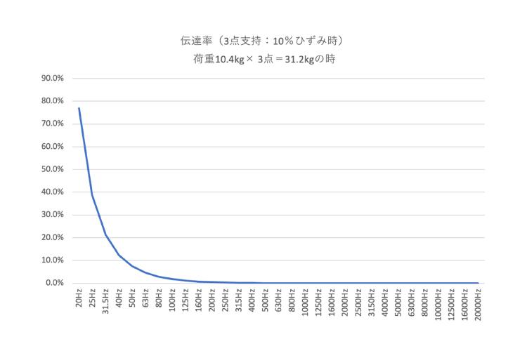 Bureen（ブレン）6個入り スピーカーインシュレーター